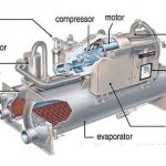 Tổng quan về hệ thống Chiller giải nhiệt nước cho nhà xưởng công nghiệp