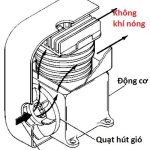 Tháp giải nhiệt – Mắt xích không thể thiếu trong hệ thống cơ điện lạnh